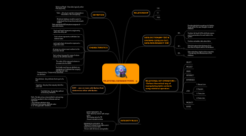 Mind Map: RELATIONAL DATABASE MODEL