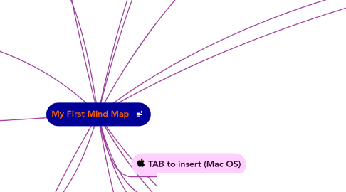 Mind Map: My First Mind Map