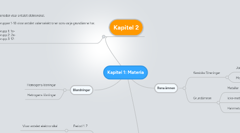 Mind Map: Kapitel 1: Materia