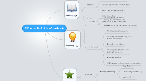 Mind Map: PLE in the Dark Side of textbooks