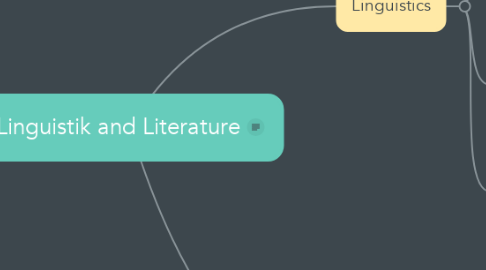 Mind Map: Linguistik and Literature