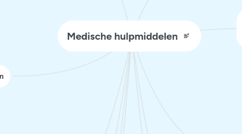 Mind Map: Medische hulpmiddelen