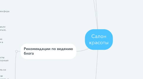 Mind Map: Салон красоты