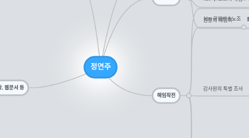 Mind Map: 정연주