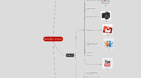 Mind Map: Dark Side of Textbooks