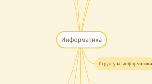 Mind Map: Информатика