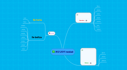 Mind Map: IKO 2011 neskak