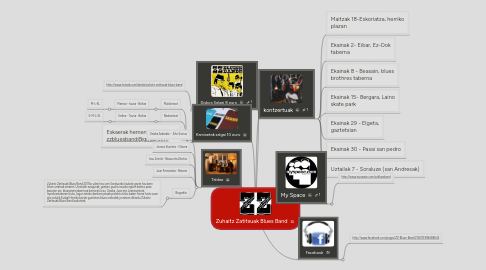 Mind Map: Zuhaitz Zatitxuak Blues Band