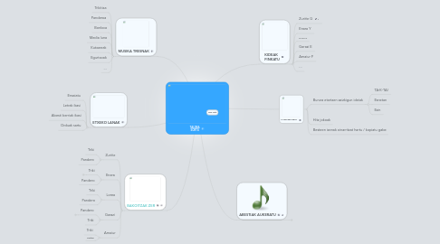 Mind Map: TALDEA SORTU