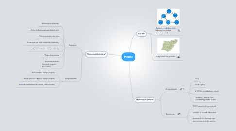 Mind Map: Mapak