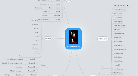 Mind Map: Alkartasuna
