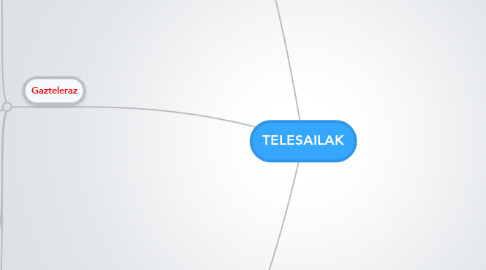 Mind Map: TELESAILAK