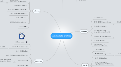 Mind Map: Astebarruko errutina