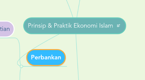 Mind Map: Prinsip & Praktik Ekonomi Islam