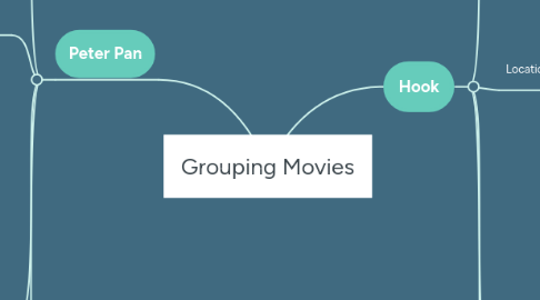 Mind Map: Grouping Movies