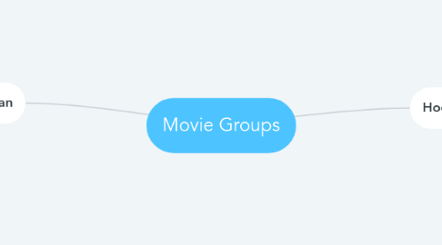 Mind Map: Movie Groups