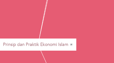 Mind Map: Prinsip dan Praktik Ekonomi Islam
