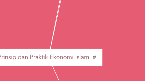 Mind Map: Prinsip dan Praktik Ekonomi Islam