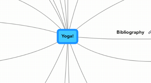 Mind Map: Yoga!