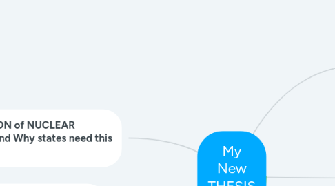 Mind Map: My New THESIS Map