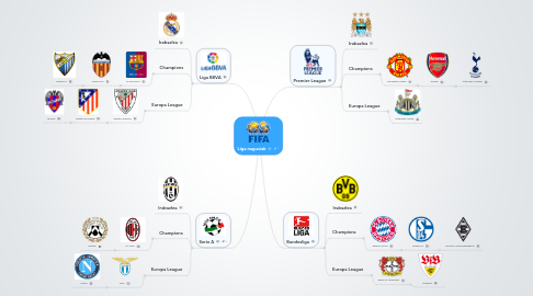 Mind Map: Liga nagusiak