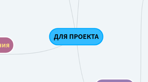 Mind Map: ДЛЯ ПРОЕКТА