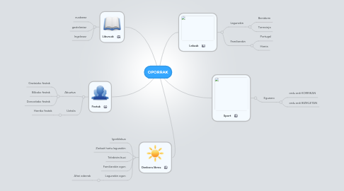 Mind Map: OPORRAK