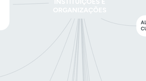 Mind Map: PSICOLOGIA, INSTITUIÇÕES E ORGANIZAÇÕES