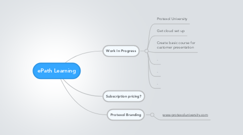 Mind Map: ePath Learning