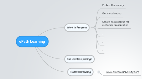 Mind Map: ePath Learning