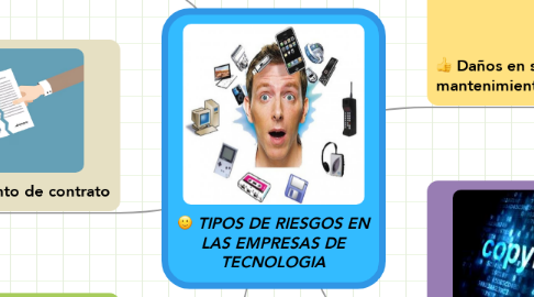 Mind Map: TIPOS DE RIESGOS EN LAS EMPRESAS DE TECNOLOGIA