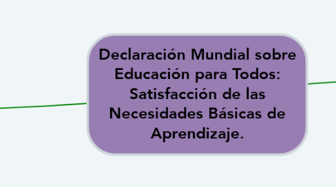 Mind Map: Declaración Mundial sobre Educación para Todos: Satisfacción de las Necesidades Básicas de Aprendizaje.