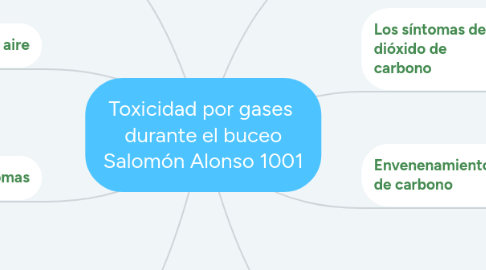 Mind Map: Toxicidad por gases durante el buceo Salomón Alonso 1001