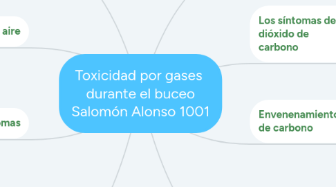 Mind Map: Toxicidad por gases  durante el buceo Salomón Alonso 1001