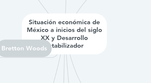 Mind Map: Situación económica de México a inicios del siglo XX y Desarrollo estabilizador