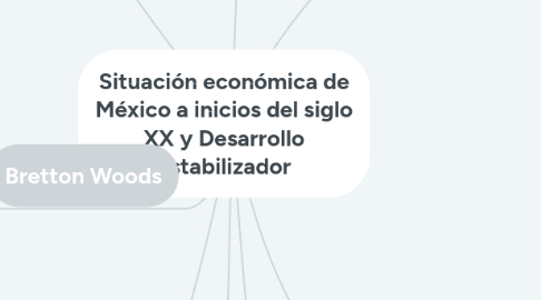 Mind Map: Situación económica de México a inicios del siglo XX y Desarrollo estabilizador