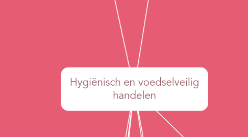 Mind Map: Hygiënisch en voedselveilig handelen