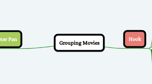 Mind Map: Grouping Movies