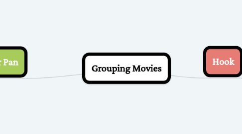 Mind Map: Grouping Movies