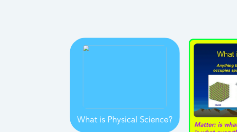 Mind Map: What is Physical Science?