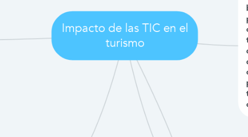 Mind Map: Impacto de las TIC en el turismo