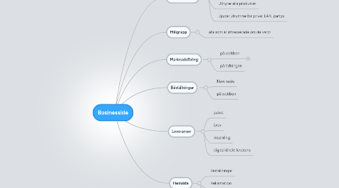 Mind Map: Businesside