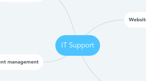 Mind Map: IT Support