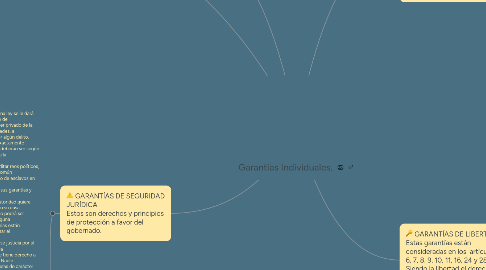 Mind Map: Garantías Individuales.