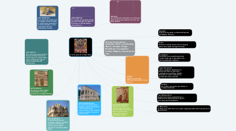 Mind Map: El arte durante la Edad Media