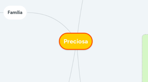 Mind Map: Preciosa