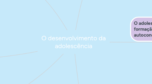 Mind Map: O desenvolvimento da adolescência