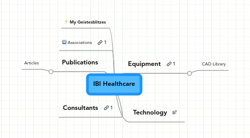 Mind Map: IBI Healthcare