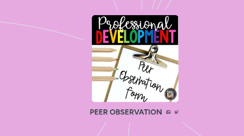 Mind Map: PEER OBSERVATION