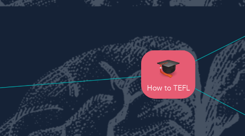 Mind Map: How to TEFL